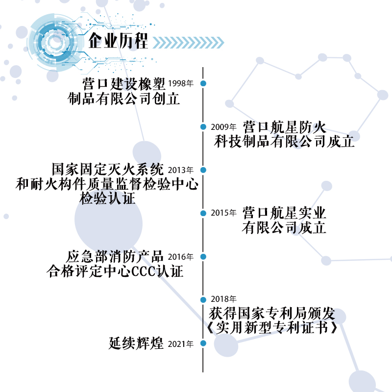 营口航星实业有限公司